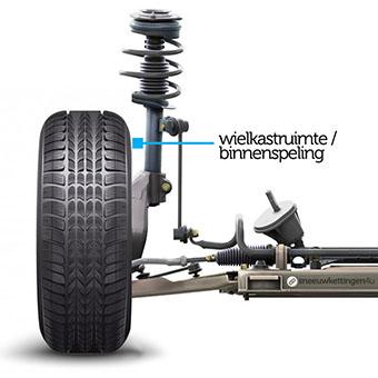 Wielkastruimte en binnenspeling bij sneeuwkettingen Wielkastruimte en binnenspeling bij sneeuwkettingen